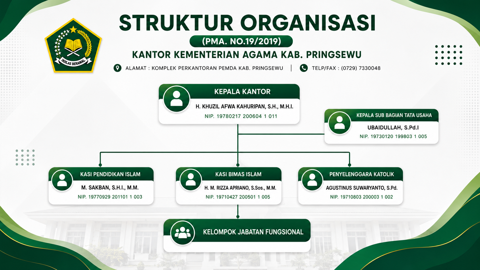 Struktur Organisasi
